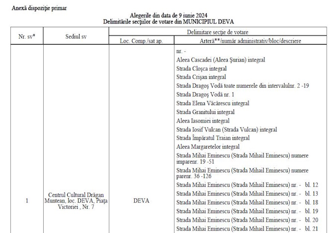 Delimitările secțiilor de votare din MUNICIPIUL DEVA - Alegeri din data de 9 iunie 2024 - Anexa la dispoziția primarului
